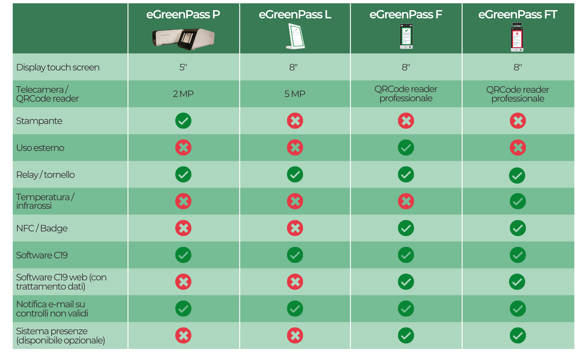 Lettore Controllo Automatico Green Pass Dispositivo Validazione QR Code Greenpass